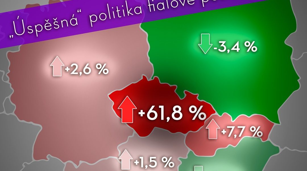 Růst cen energií je drastický a likvidační